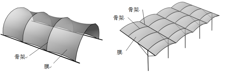 膜結(jié)構(gòu)有哪些類型？